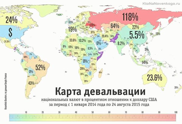 Девальвация