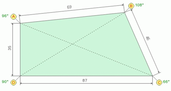 Как рассчитать площадь участка сложной формы