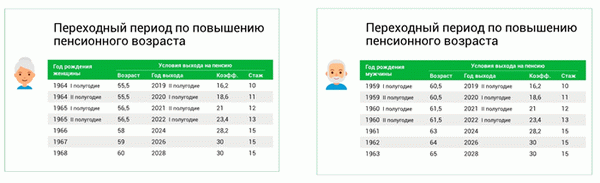 Переходный период аннуитета