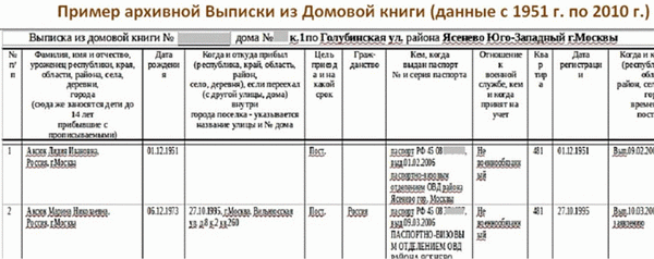 Выписка из дела поможет узнать, кто имеет право пользования квартирой. Фото: Kvartira-Bez-Agenta. ru