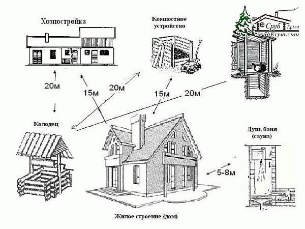 Подзаконные акты