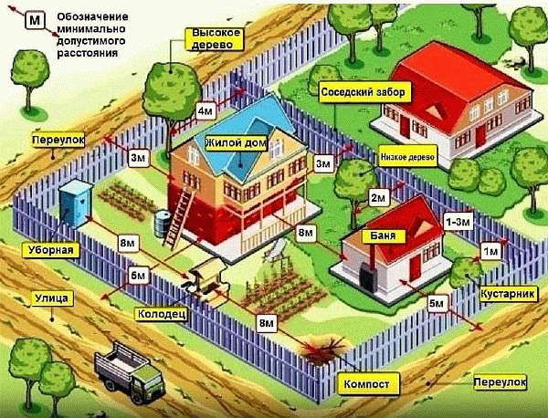 Животноводческие фермы