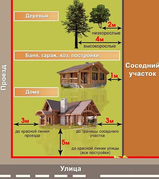 Критерии позиционирования