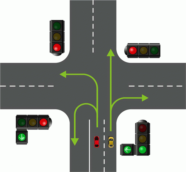 Направления движения на перекрестках