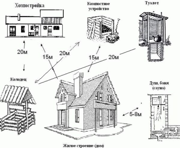 Расстояние между зданиями в пространстве