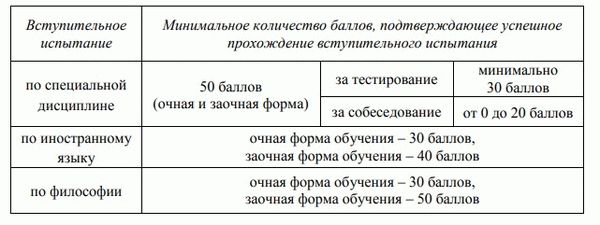 Количество числителей для внедрения научно-исследовательских и учебно-методических программ в Академии МВД России в Москве
