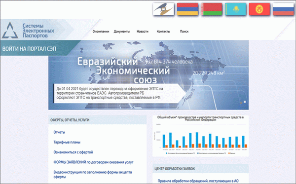 Электронный регистрационный знак автомобиля