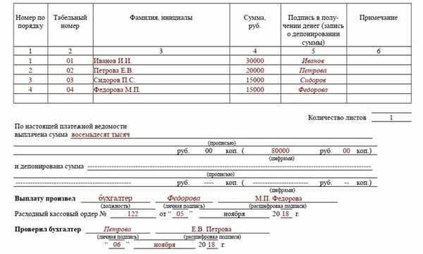 Полезные части формы