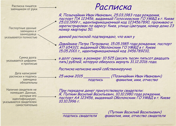 Примеры правильно оформленных доказательств.