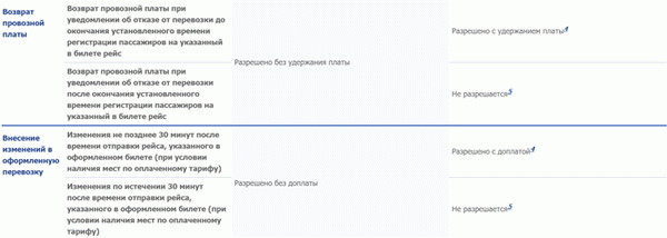 Возврат билета Аэрофлот