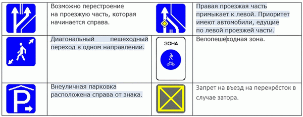 Новые знаки