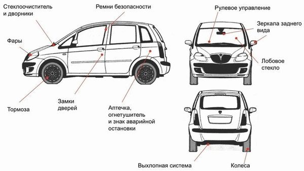 Основные блоки, управляемые на станции технического контроля.