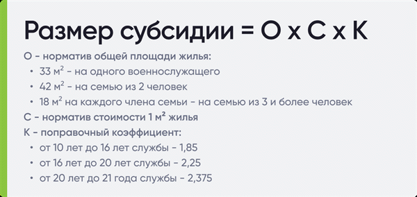 Расчет субсидии для военнослужащих в 2024 году