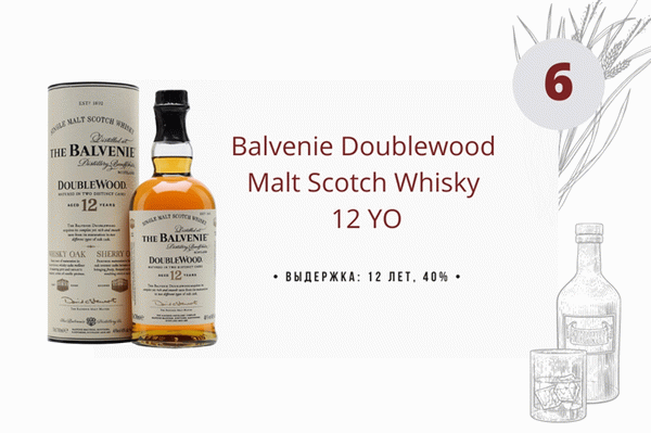 Balvenie double wood 12 yolt шотландский виски в тубе 0,7 л 0,7 л