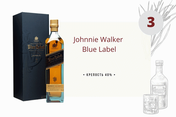 Виски Johnny Walker Blue Label в картонной коробке 0. 7 л