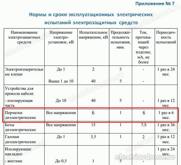 Каковы тенденции в диэлектрических перчатках_kakim naprjazheniem ispytyvajut percaki