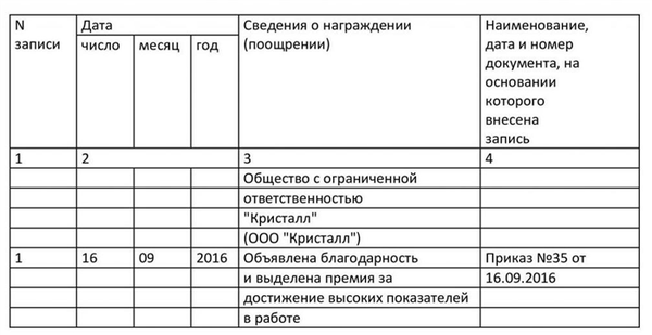 Запись в трудовой о награждении благодарственным письмом образец