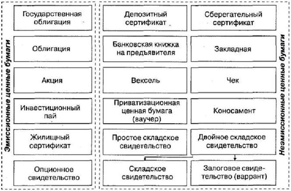 Изданные и не изданные титулы