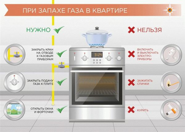 Что делать в случае обнаружения утечки газа