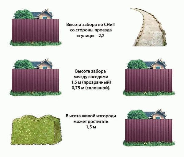 Высота ограждений в соответствии с правилами СНиП