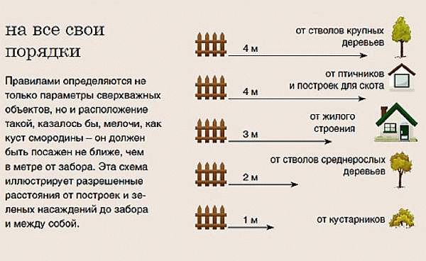 Глухое ограждение