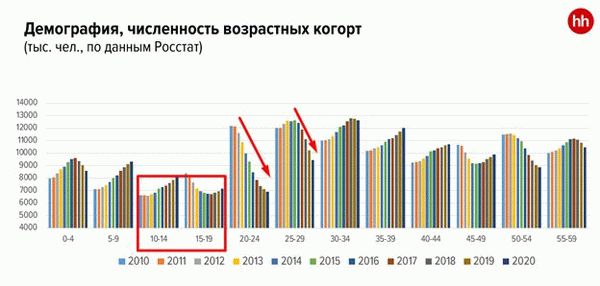 Демография и рынок труда