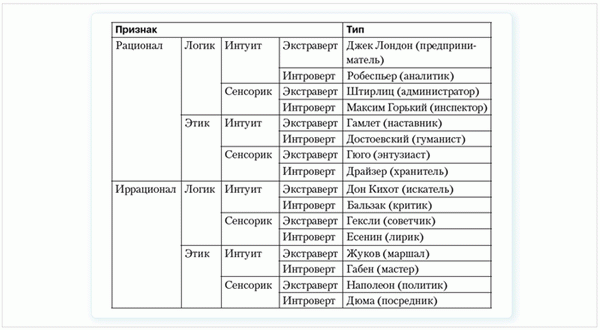 Пять лидерских качеств