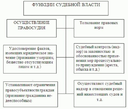 Арбитражный суд Российской Федерации.