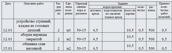 Часть 1.