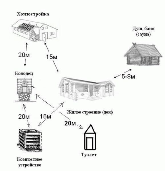 Расположение туалета в Дакке