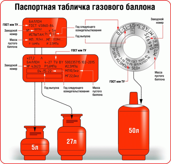 Сертификация газовых баллонов