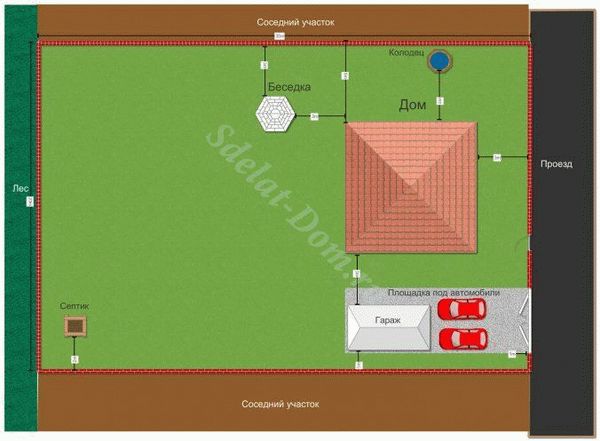 Обустройство гаража и парковочного места на участке