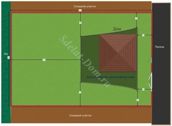 Возможные места расположения домов на участке