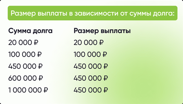 Большой размер семейного платежа в зависимости от суммы задолженности.