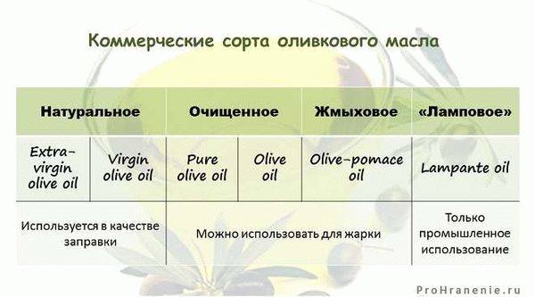 Коммерческое оливковое масло