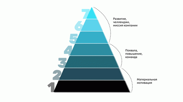 Пирамида Маслоу.