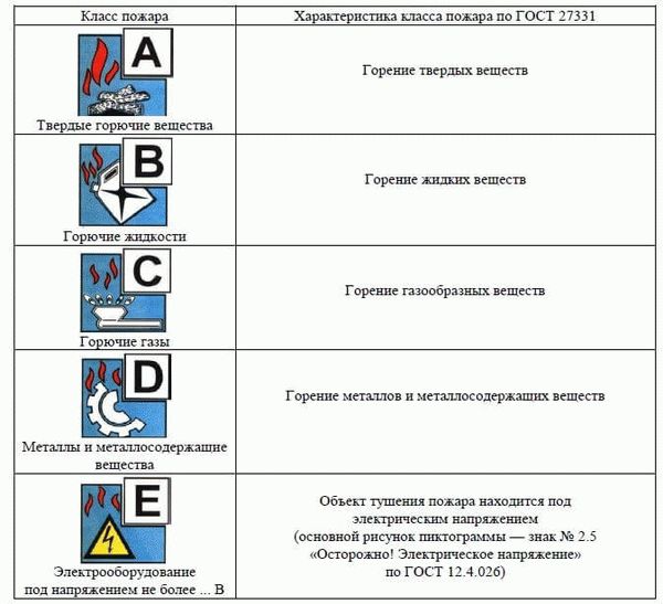 Категория