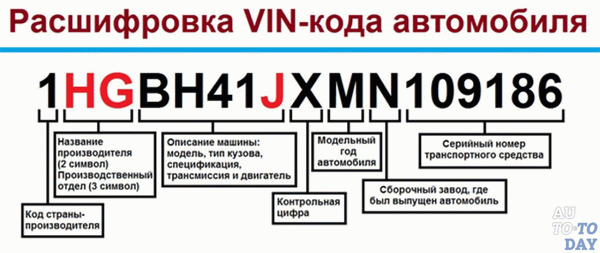 Объяснение VIN-кодов