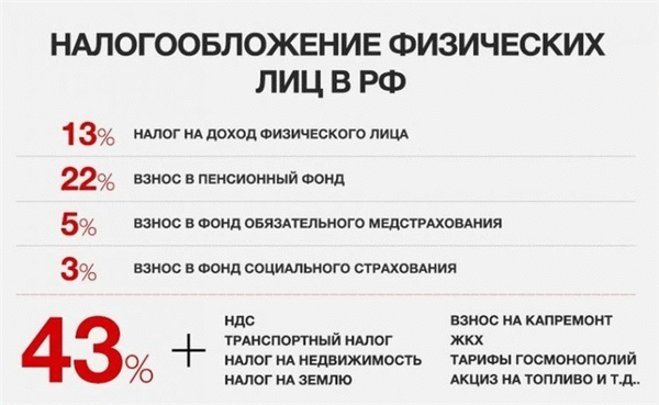 Каталог налогов&lt; pan&gt; Государственные ставки - ставки, которые варьируются в зависимости от характера предоставляемой государственной услуги.