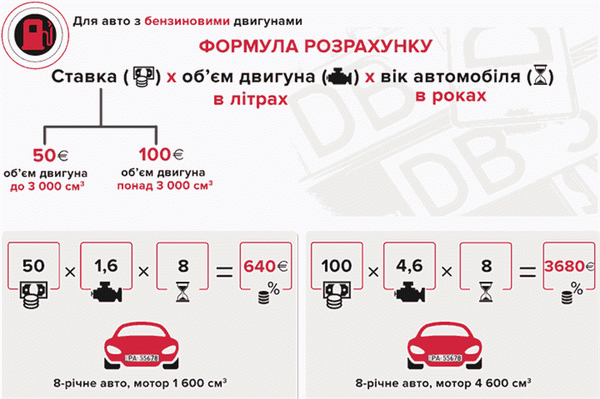 Расчет специальных налогов в соответствии с законом 8487