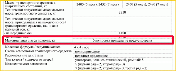 Если сообщается дорожный номер транспортного средства, то буксировка отражается как не буксировка.