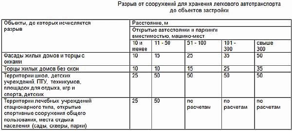 Стандарт расположения