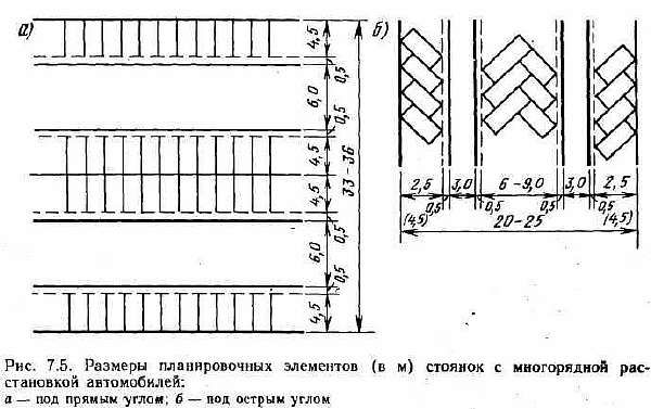 Размеры парковочных мест