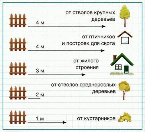 В сельской местности