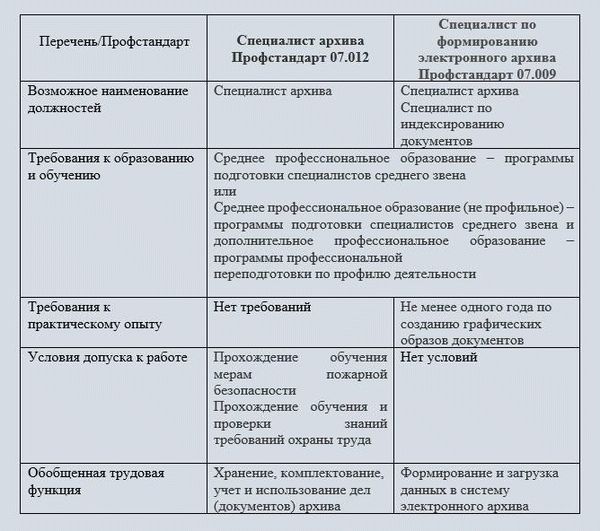 Кто такой архивариус?