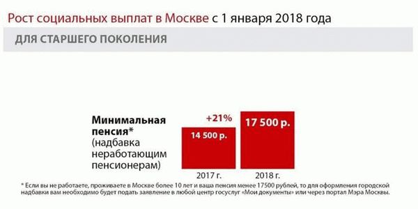 Повышенные социальные выплаты в Москве.