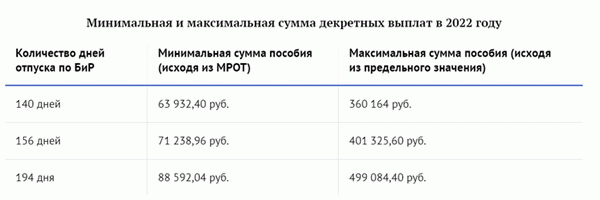 Пособие по беременности и родам