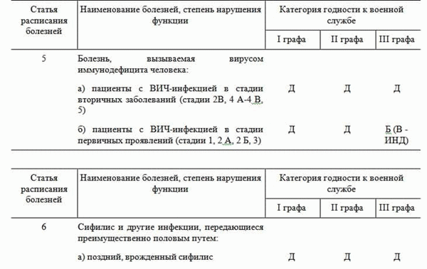 Перечень отказов