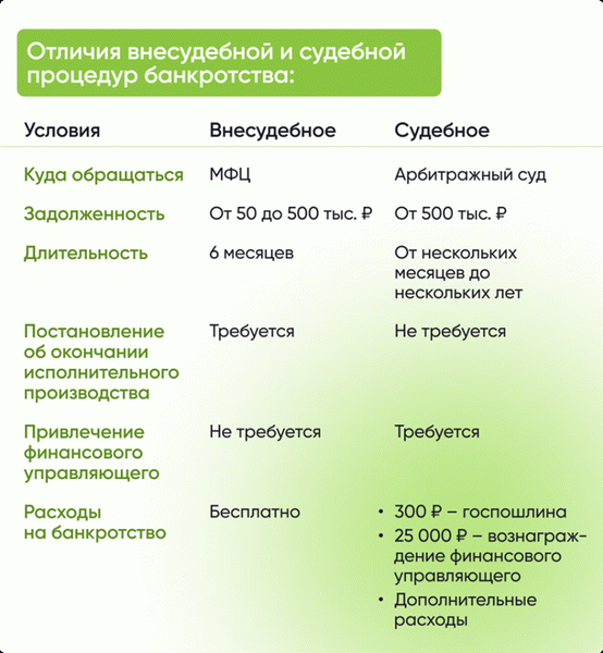 Различия между внесудебными и судебными процедурами