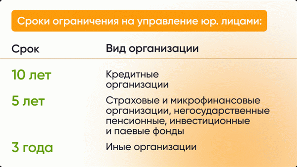 Условия ограничений, накладываемых на банкротство